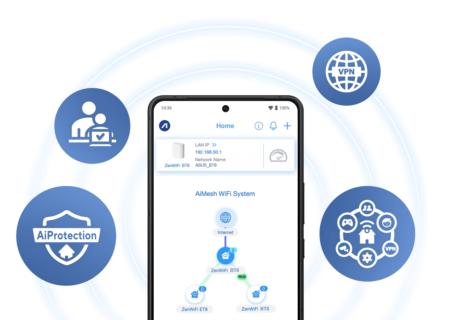 Een telefoon die de gebruikersinterface van AiMesh-topologie weergeeft met pictogrammen voor AiProtection, ouderlijk toezicht, Smart Home Master en VPN rond een wifi-cirkel.