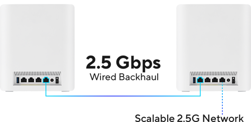 Two ZenWiFi BT8 units connected via 2.5G Ethernet ports, with a dashed line extends from the node for scalable 2.5G network.