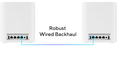 Two ZenWiFi BT6 units connected via 2.5G Ethernet ports, with a dashed line extends from the node for scalable 2.5G network.