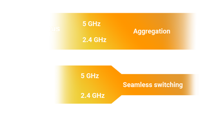 TUF Gaming BE6500 採用最新 WiFi 7 技術