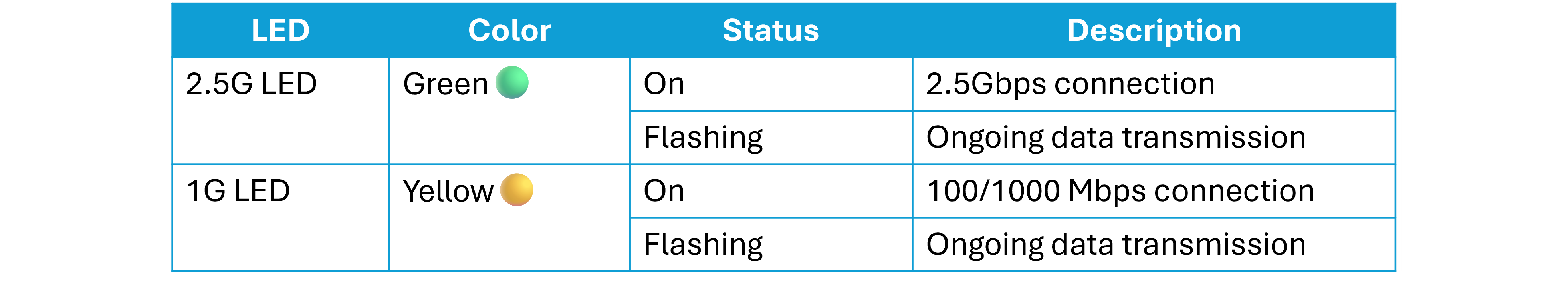 USB-C2500 consente una velocità fino a 2,5 volte superiore rispetto alla porta Gigabit.