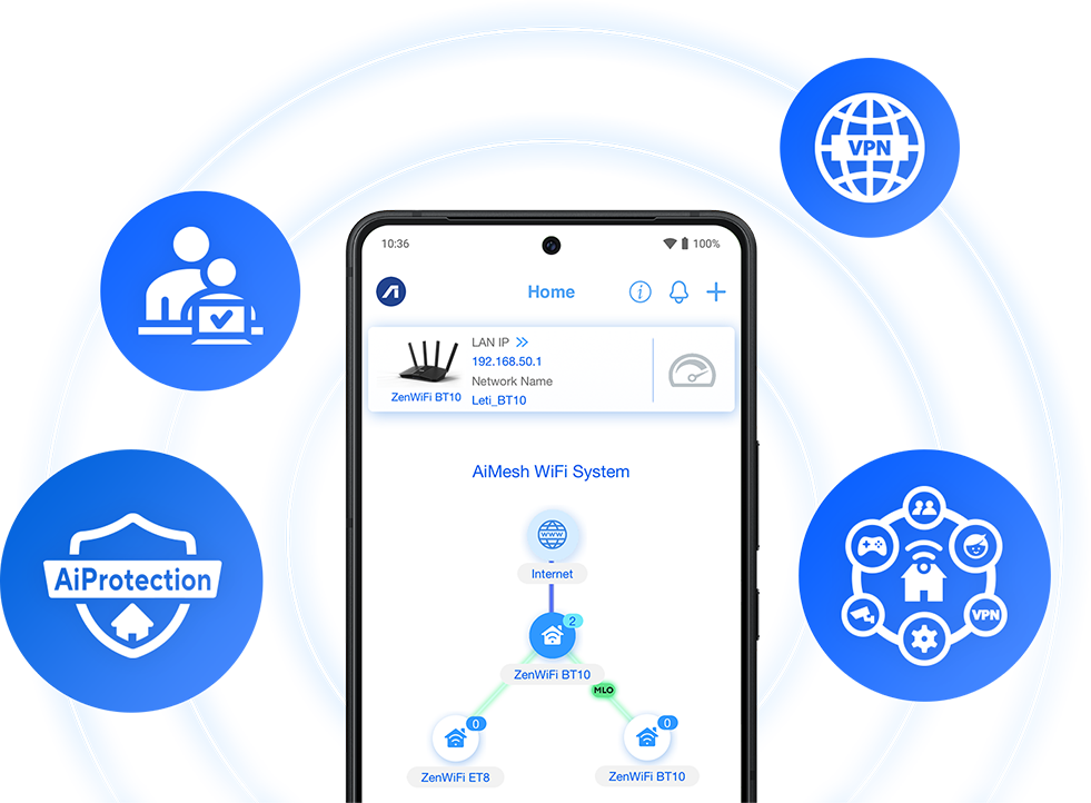 AiMesh topology UI surrounded by AiProtection, parental controls, Smart Home Master, and VPN logos