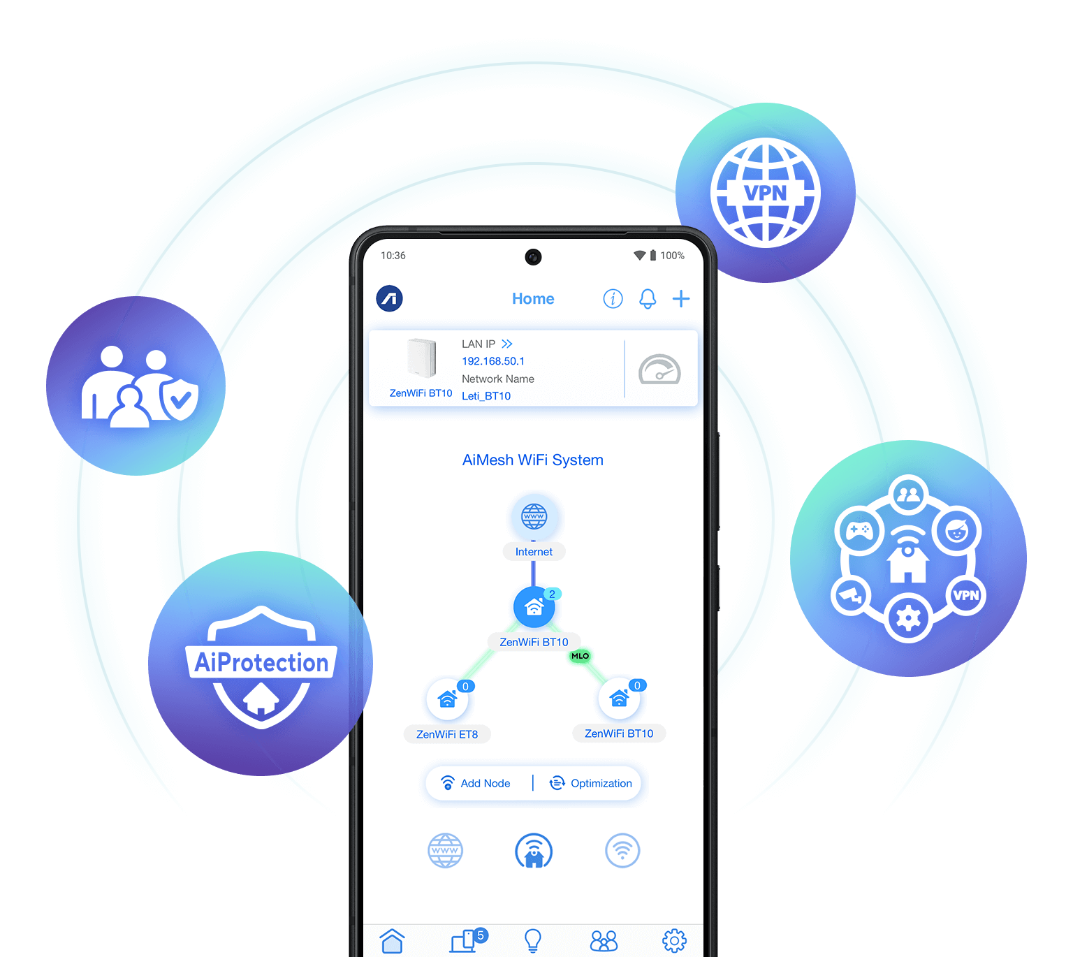 A phone displaying AiMesh topology UI with icons for AiProtection, parental controls, Smart Home Master, and VPN around a WiFi circle.