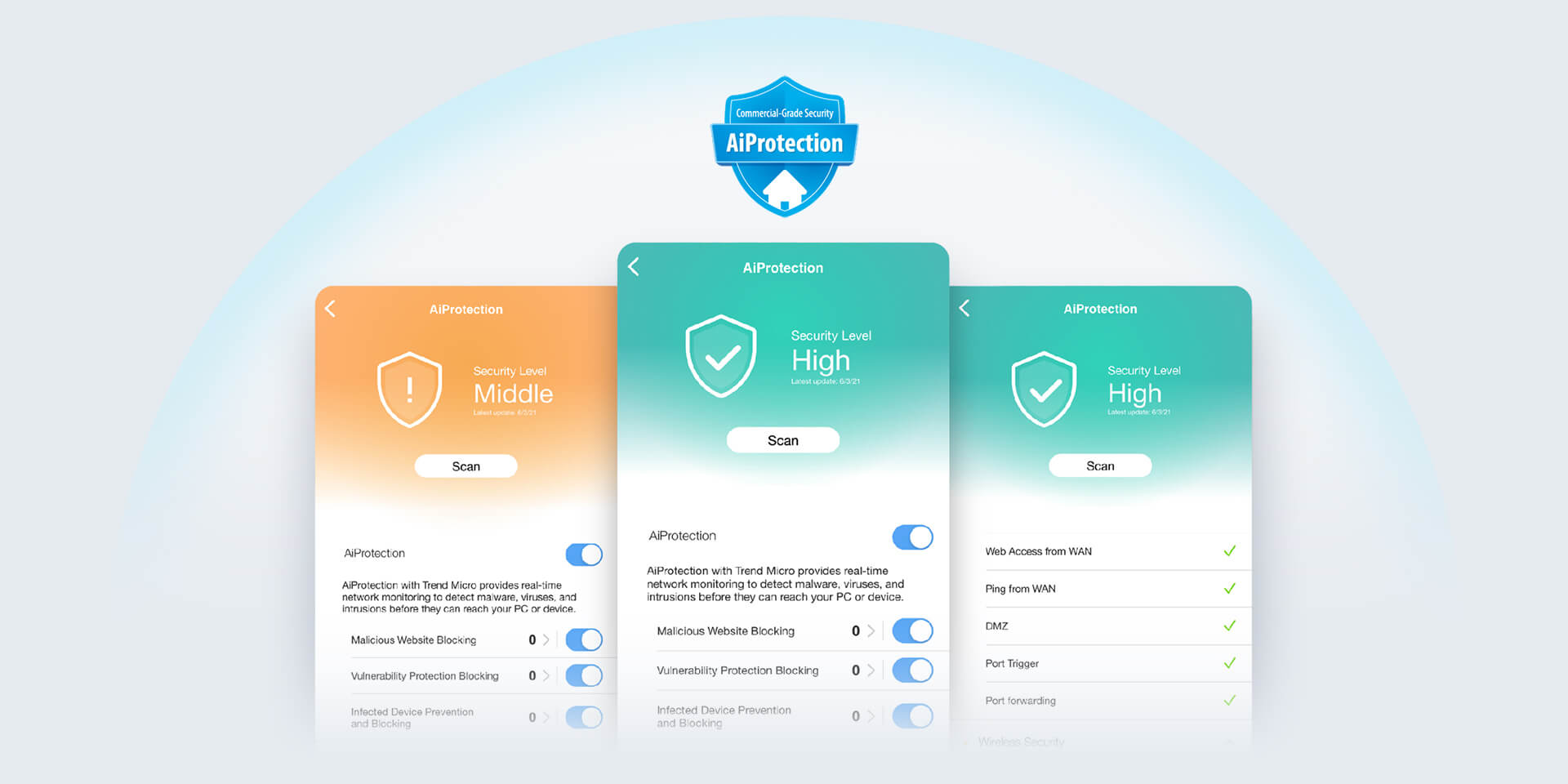 Three AiProtection interfaces with Middle and High security levels, AiProtection logo and blue shield above.
