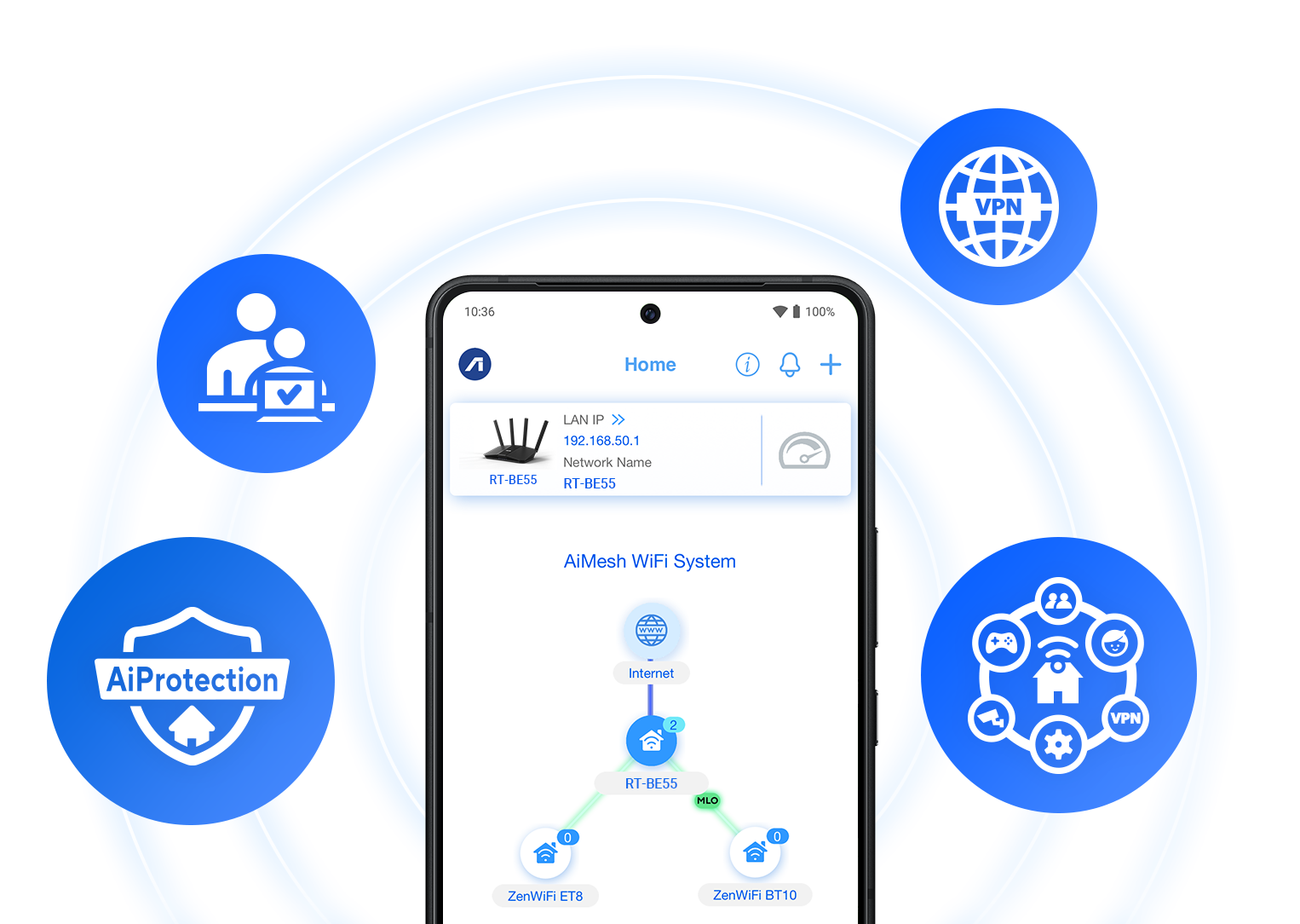 AiMesh topology UI surrounded by AiProtection, parental controls, Smart Home Master, and VPN logos