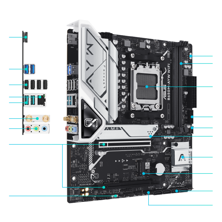 All specs of the ASUS B650 series motherboar