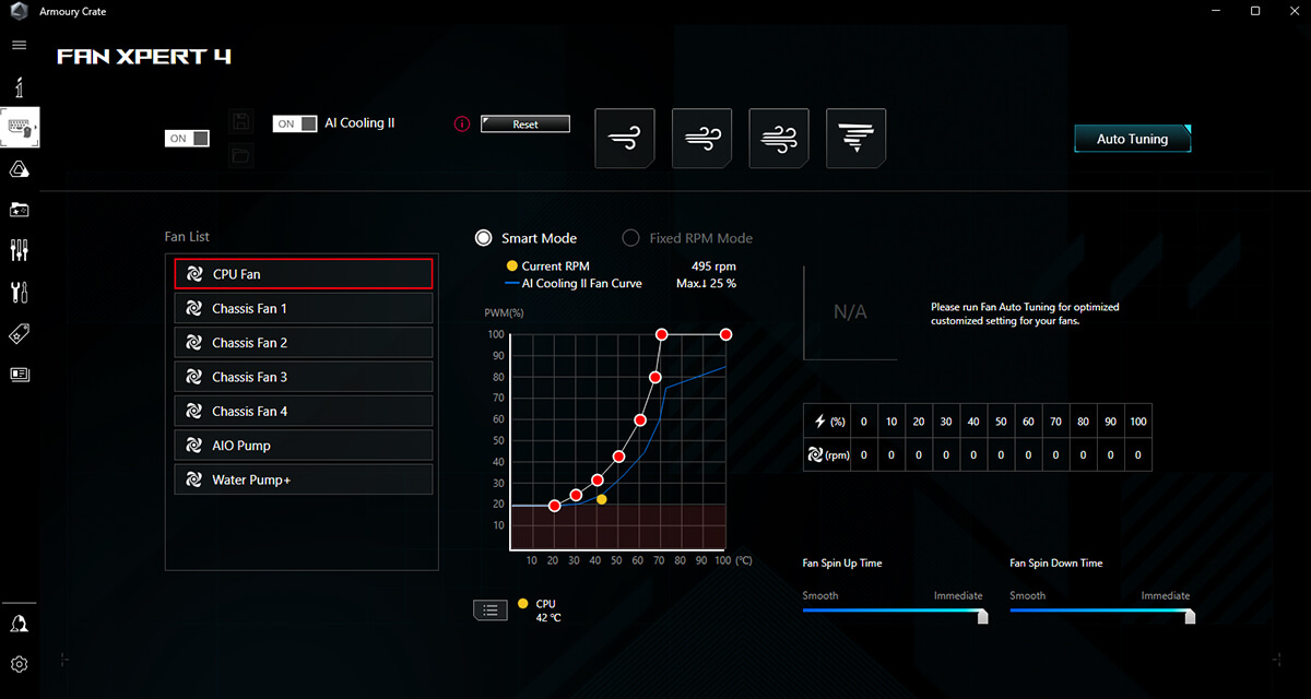 La ROG Crosshair X870E Hero présente AI Cooling II