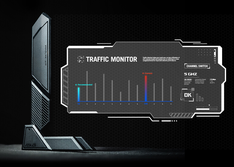 Tableau de bord de la surveillance du trafic