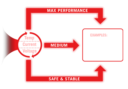 Diagramme Core Flex