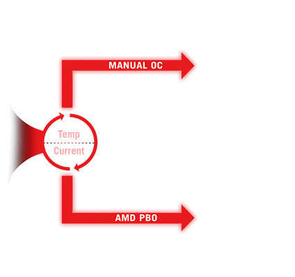 Diagramme du Commutateur OC dynamique