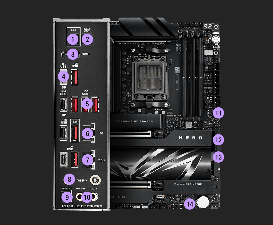 Caractéristiques de connectivité de la ROG Crosshair X870E Hero