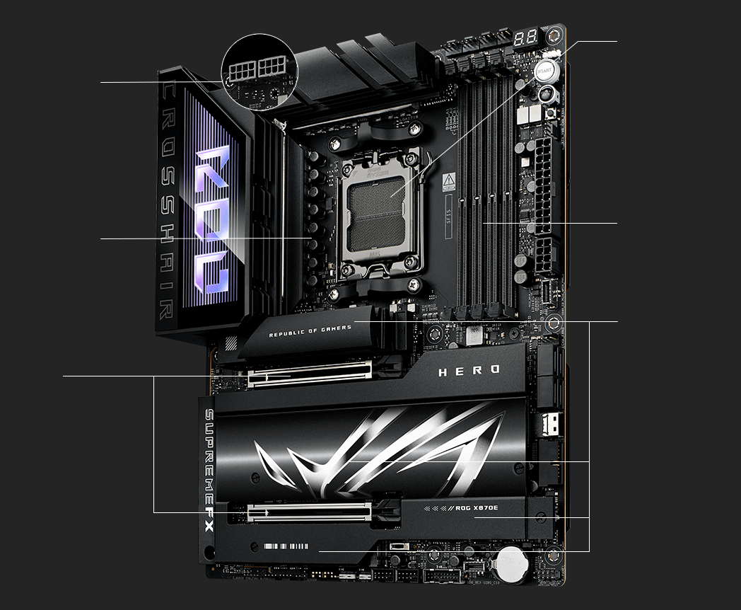 Caractéristiques de performance de la ROG Crosshair X870E Hero