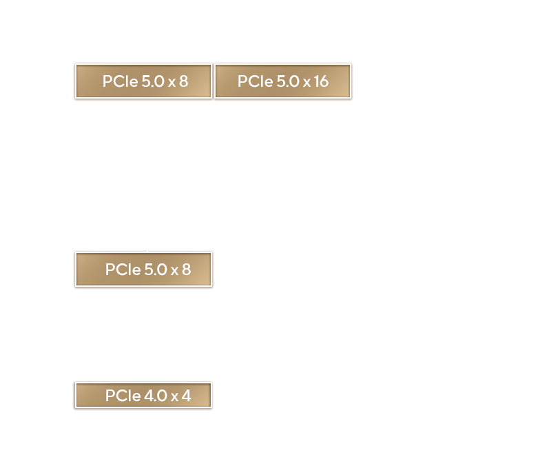 Nahaufnahme des ProArt X870E-Creator WiFi mit Hervorhebung der PCIe 5.0-Steckplätze