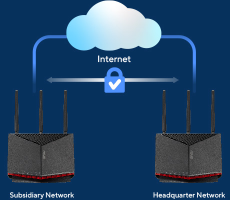 Site-to-site VPN