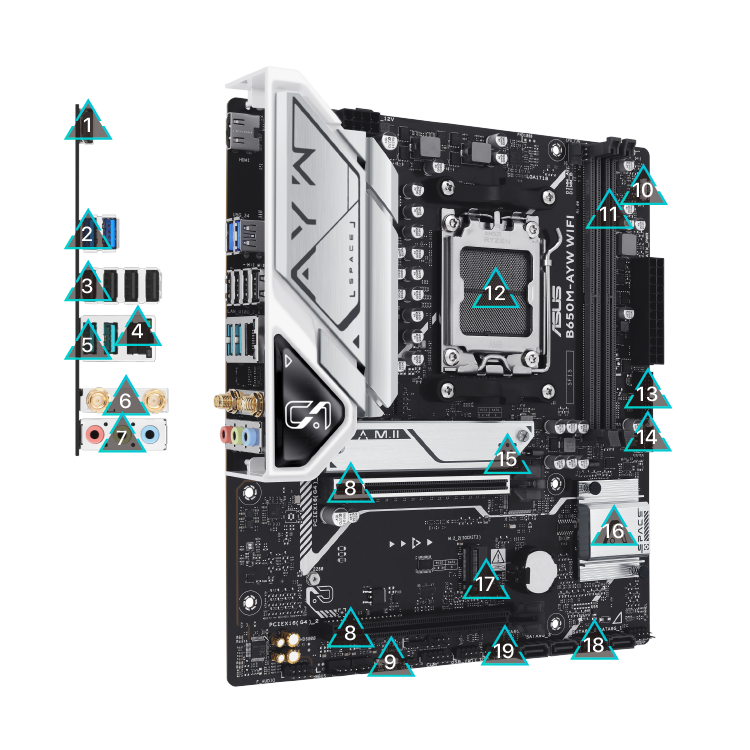 All specs of the ASUS B650 series motherboar