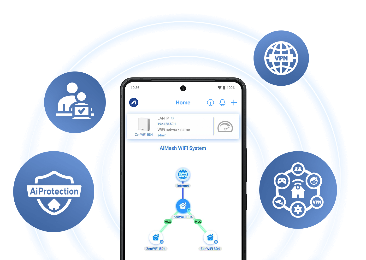 Un teléfono que muestra la interfaz de usuario de la topología AiMesh con iconos de AiProtection, control parental, Smart Home Master y VPN alrededor de un círculo WiFi.