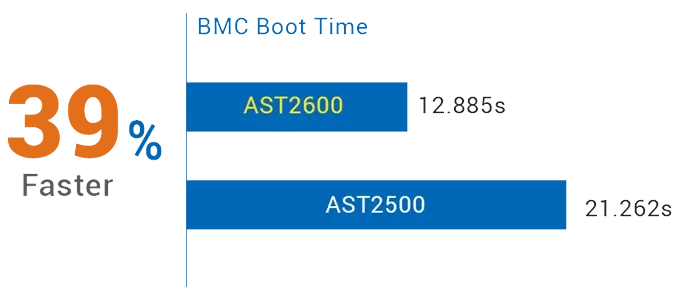 BMC performance chart