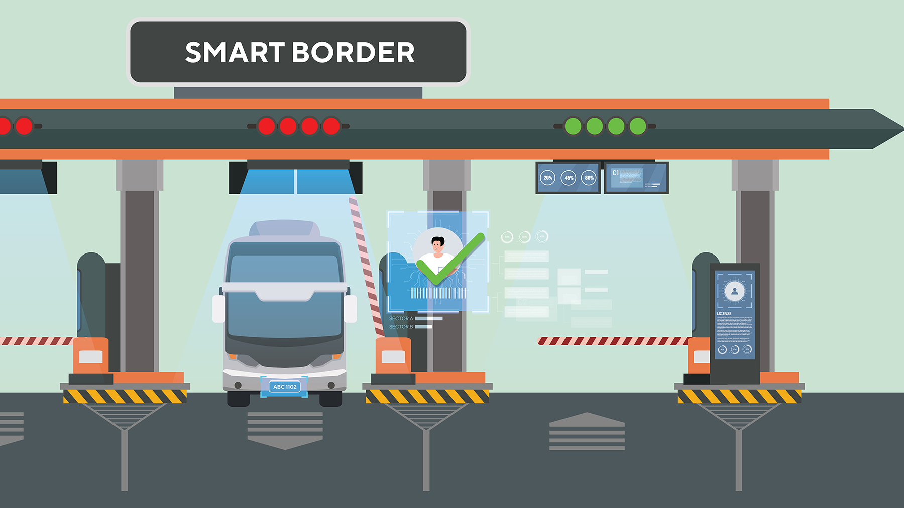Three border gates are installed with future concept AI management tools including driver and traffic analytics, digital signage and self-service kiosk.