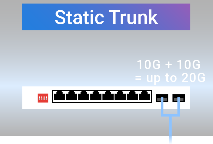 A picture shows how static trunk mode works. When activated, port 4 and port 5 can be formed to create a static trunk.