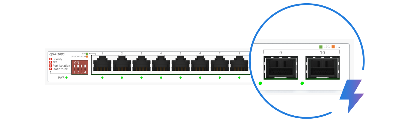 A picture emphasizing the QG-U1080 10G SFP+ ports.