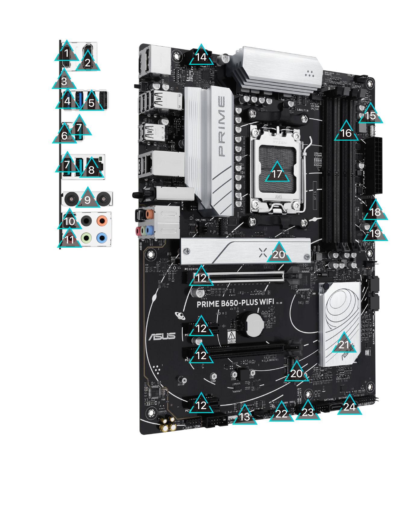 All specs of the PRIME B650-PLUS WIFI-CSM motherboard