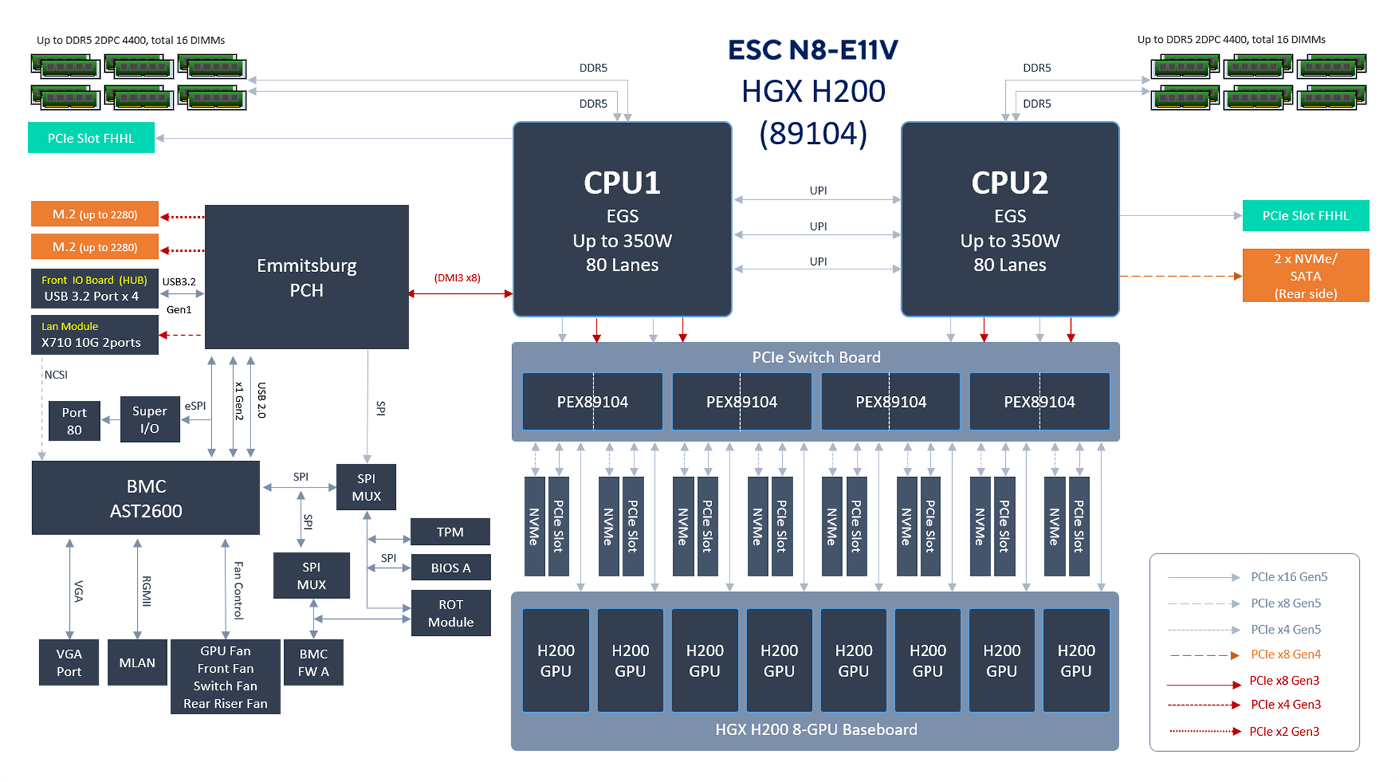 Block diagram