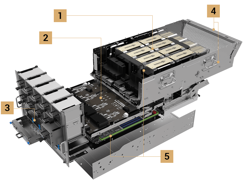 System layout