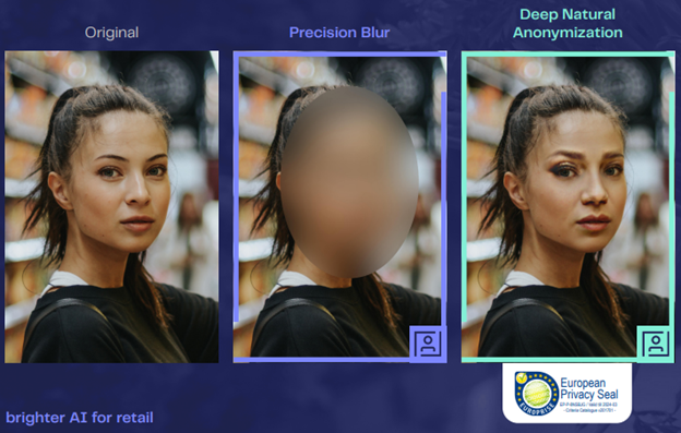 Backend system interface showing three girl face photos, from left to right sequence is real photo, blur photo and AI-powered photo