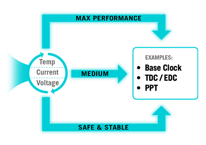 Core Flex diagram