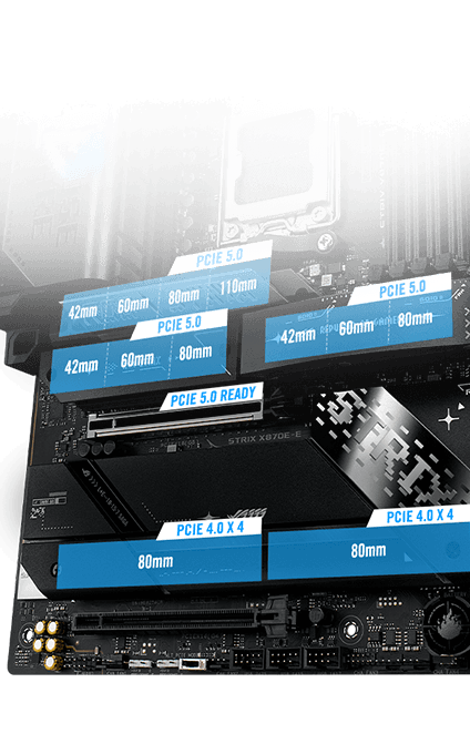 STRIX X870E-E PCIe 5.0 M.2 和扩展插槽布局