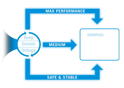 Core Flex 图