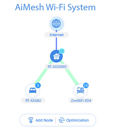 Topogloy of AiMesh on ASUS Router App