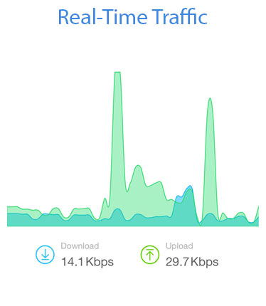 Traffic monitoring on ASUS Router App